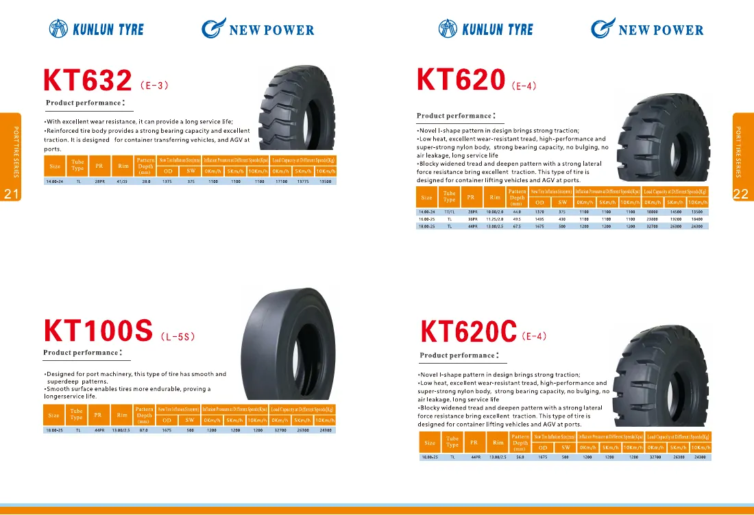 Port Tires catalogue spread 2