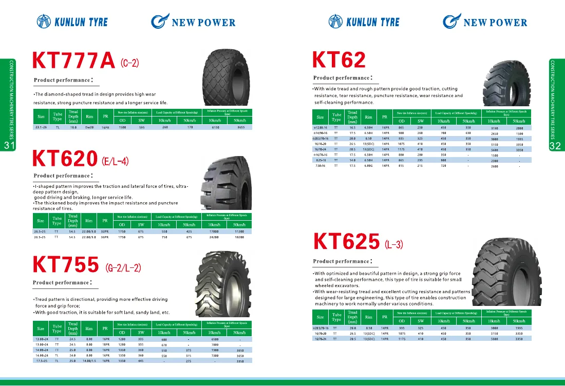 Construction Machinery Tires catalogue spread 3